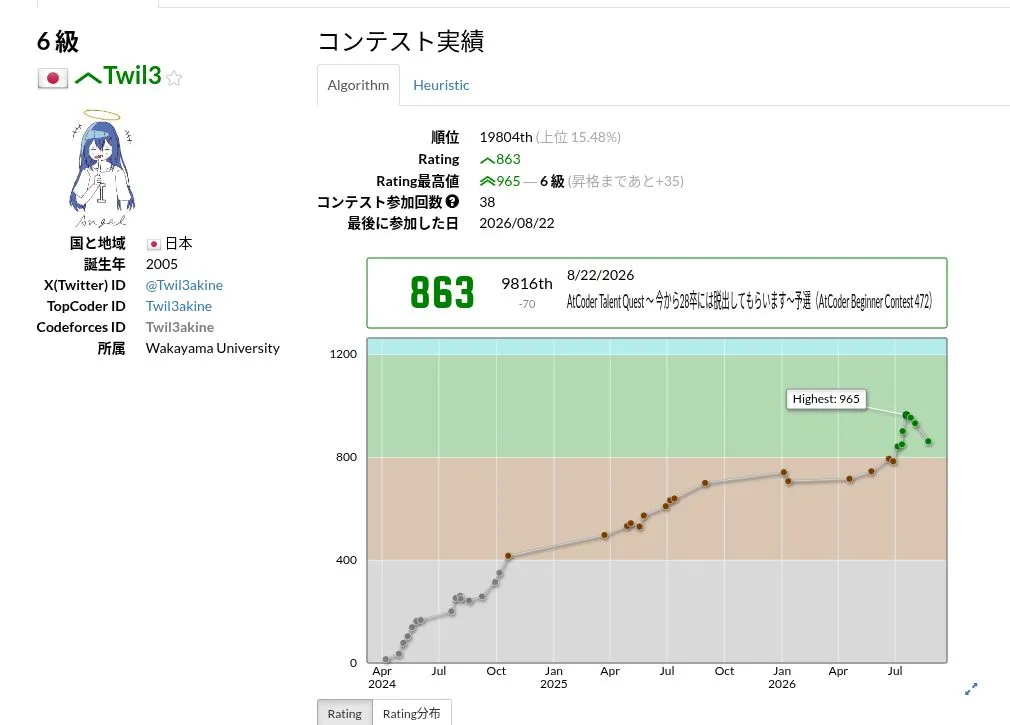 ABC472後にレートが933から863へ下がったAtCoderプロフィール