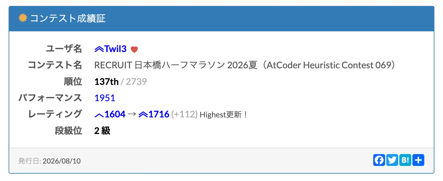 AHC069のコンテスト成績証